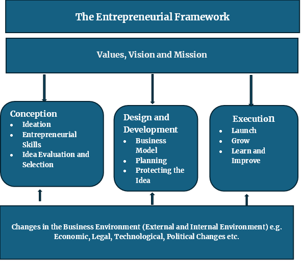 the-business-startup-process