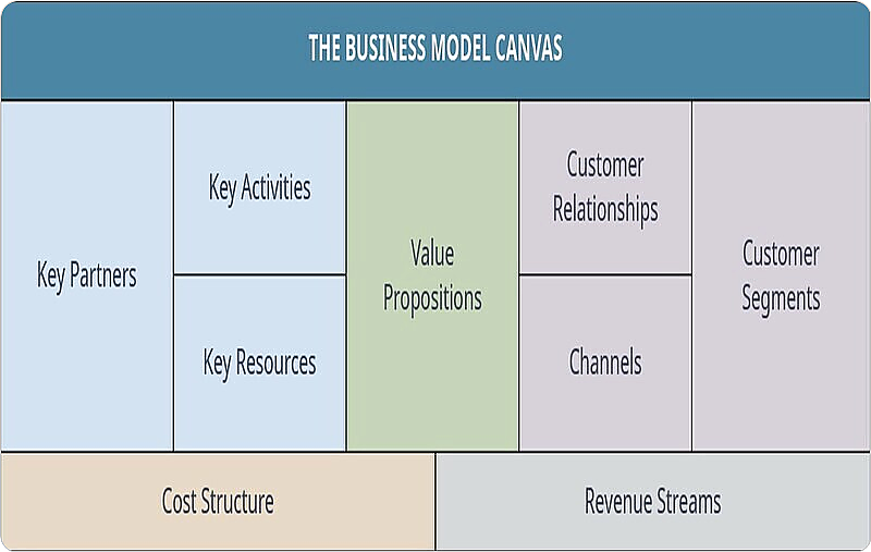 business-startup-evaluation-tool