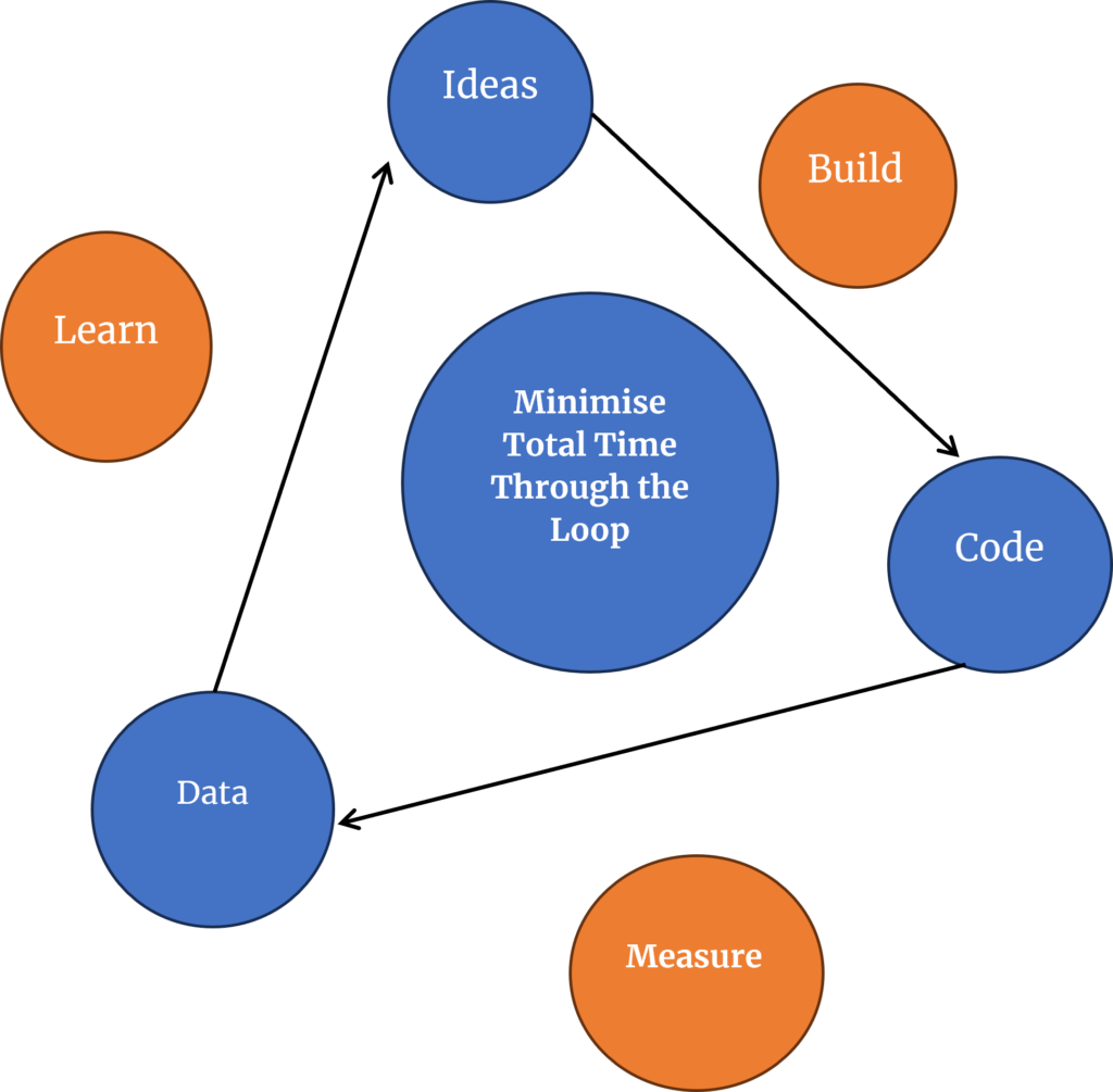 lean-startup-methodology